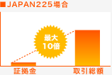 JAPAN225の場合