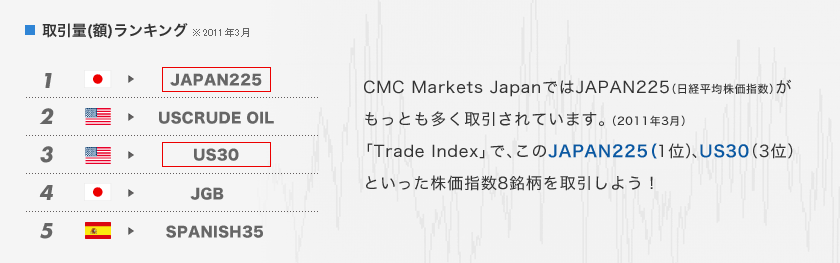 取引量（額）ランキング